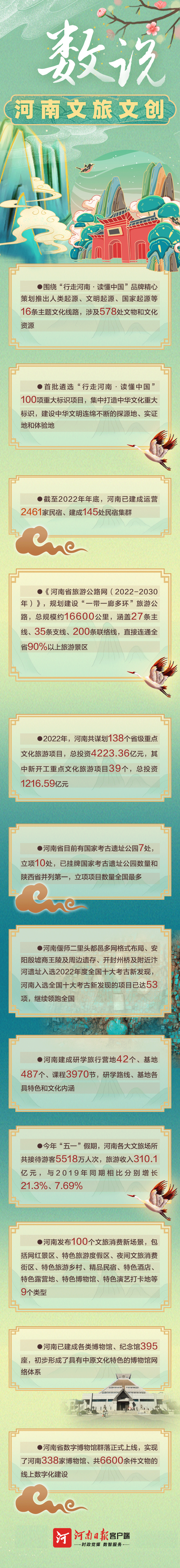 數(shù)說河南文旅文創(chuàng)_20230630101248.png