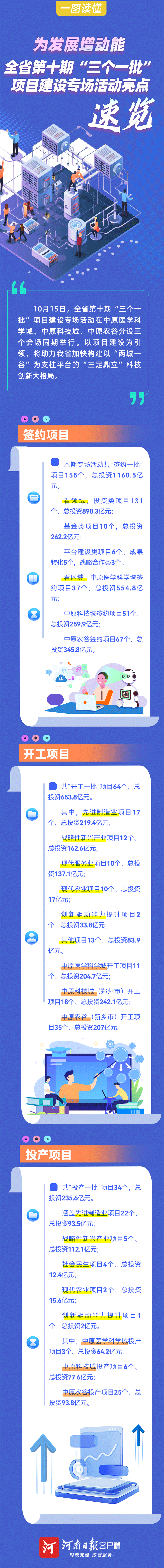 图说丨全省第十期“三个一批”项目建设专场活动亮点速览