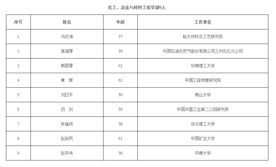 2023年两院院士增选结果揭晓,郑大,河南农大各1人当选