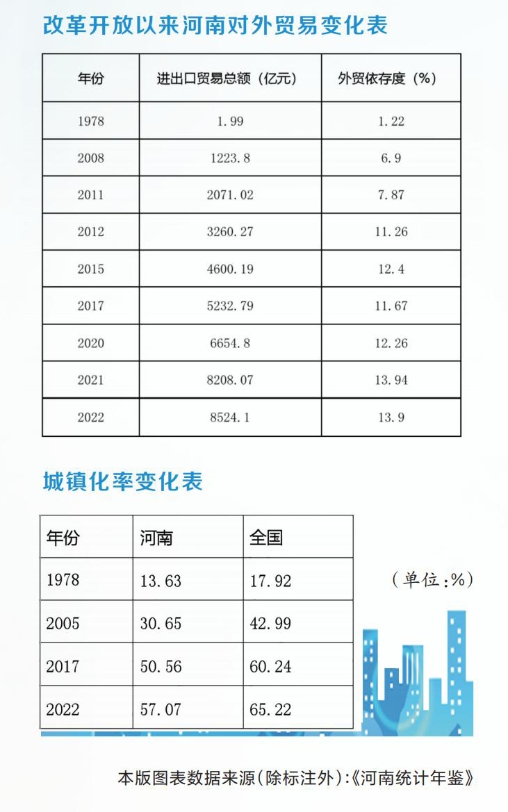 河南日?qǐng)?bào)智庫(kù)丨推進(jìn)中國(guó)式現(xiàn)代化建設(shè)河南實(shí)踐的思考與展望