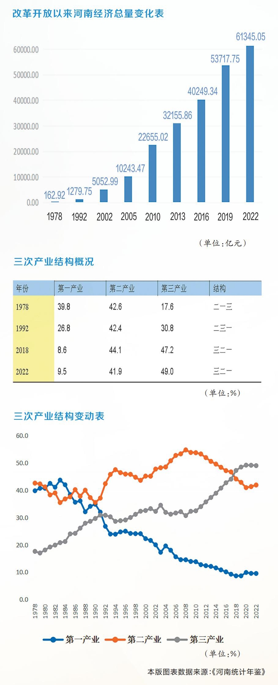 河南日?qǐng)?bào)智庫(kù)丨推進(jìn)中國(guó)式現(xiàn)代化建設(shè)河南實(shí)踐的思考與展望