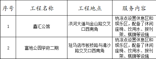 驻马店.png