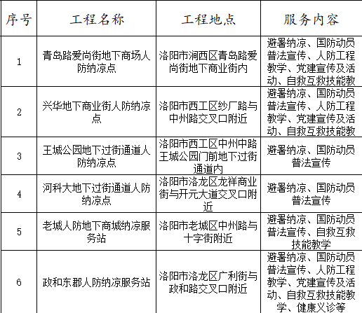 洛阳.png