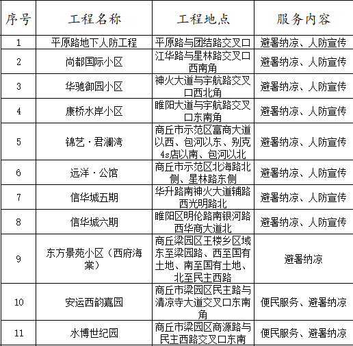 商丘.png