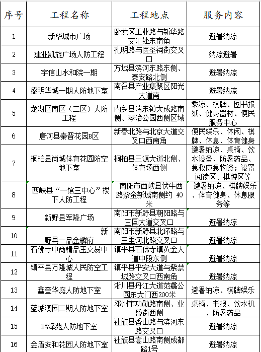 南阳.png