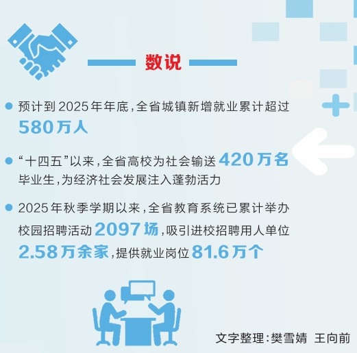 特刊 | 一路护航书写稳就业答卷