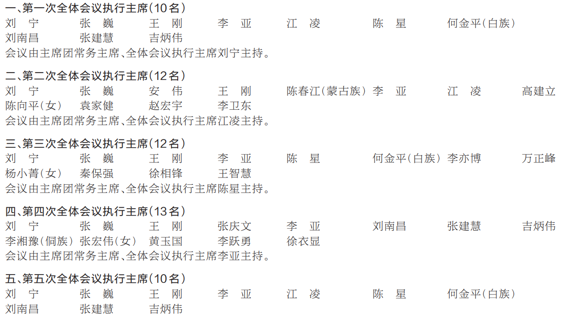 河南省第十四屆人民代表大會第四次會議全體會議執(zhí)行主席分組名單