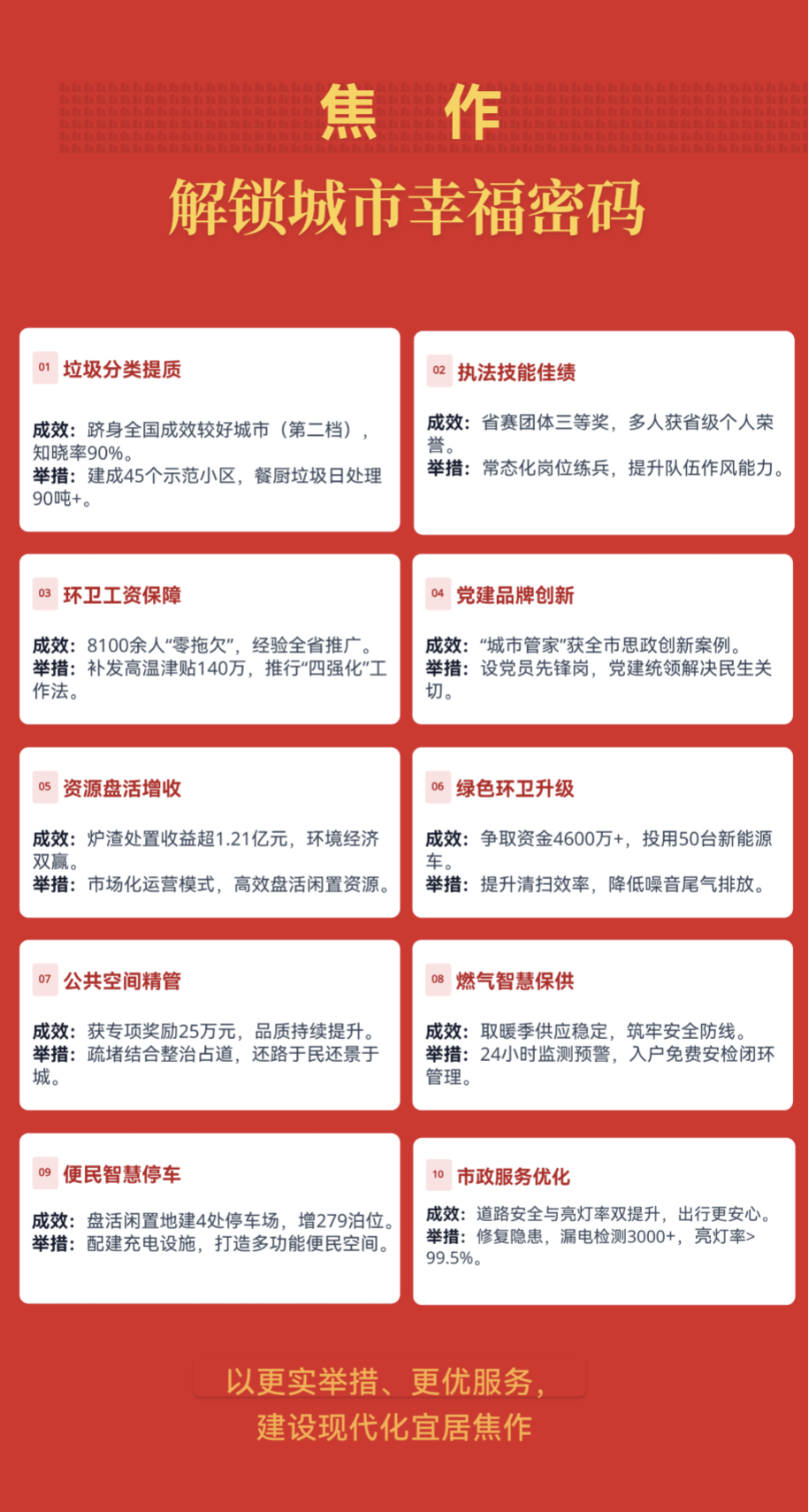 焦作：解锁城市幸福密码